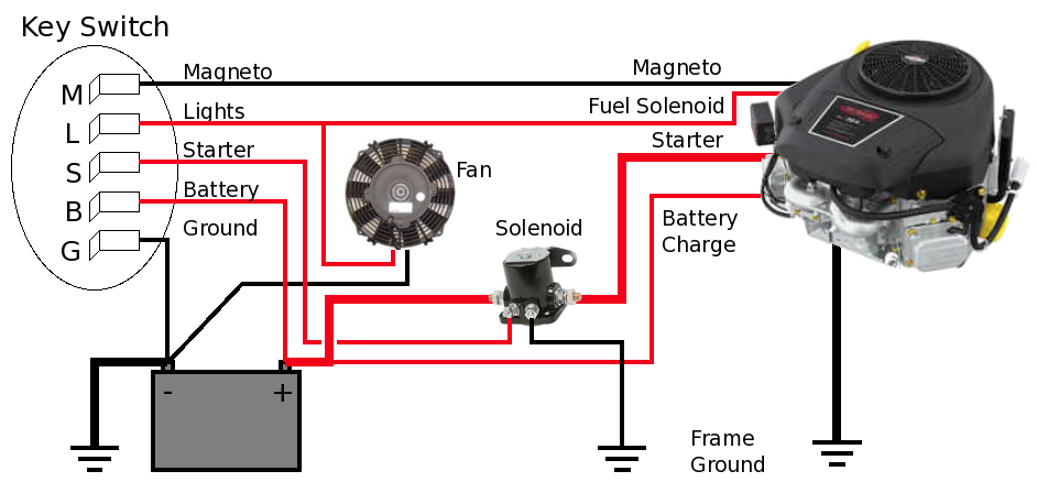 Mtd 5 Prong Ignition Switch Wiring Diagram from wiki.opensourceecology.org