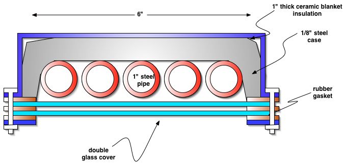 Concentrator tube.jpg