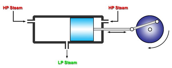 Uniflow-Engine.jpg