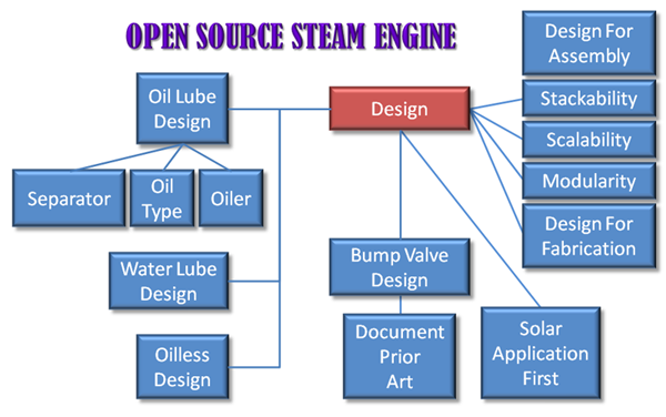 Design-Chart.png