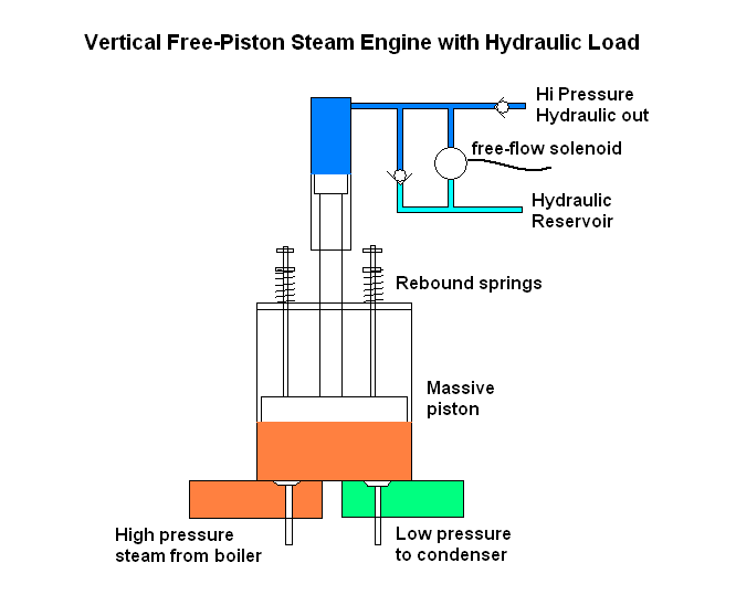 FreePistonDiagram.png