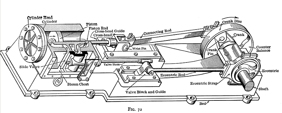 Steam-Engine-Cont-Flow.png