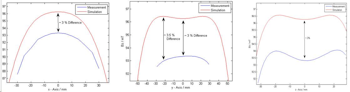 Prototype sim vs meas 2.jpg