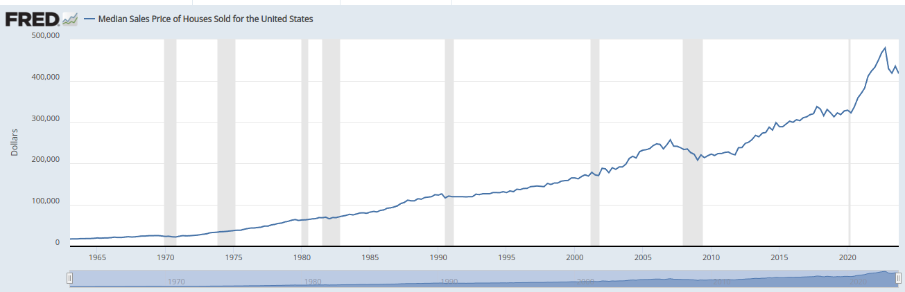 Home prices.png