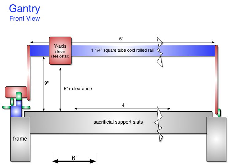 Gantry.jpg