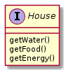House-interface-plant-uml-diagram.png