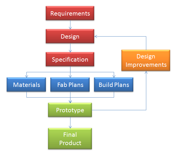 Steam Engine Development - Open Source Ecology