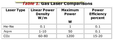 Lasercomparison.jpg