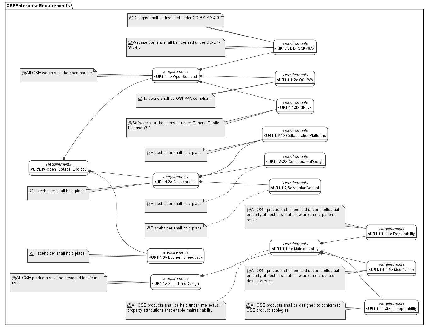 OSE_Requirements_decomposition_4-30-2022.png