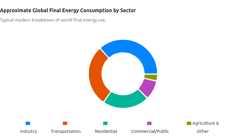Energyuse.png