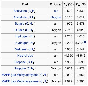 Foundry Open Source Ecology