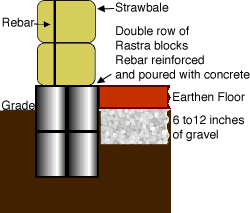 Shallow foundation.gif