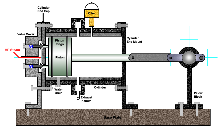 Steam Engine Design Open Source Ecology   Design 7 A 