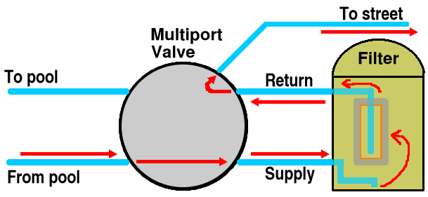 Poolselectordiagram.gif