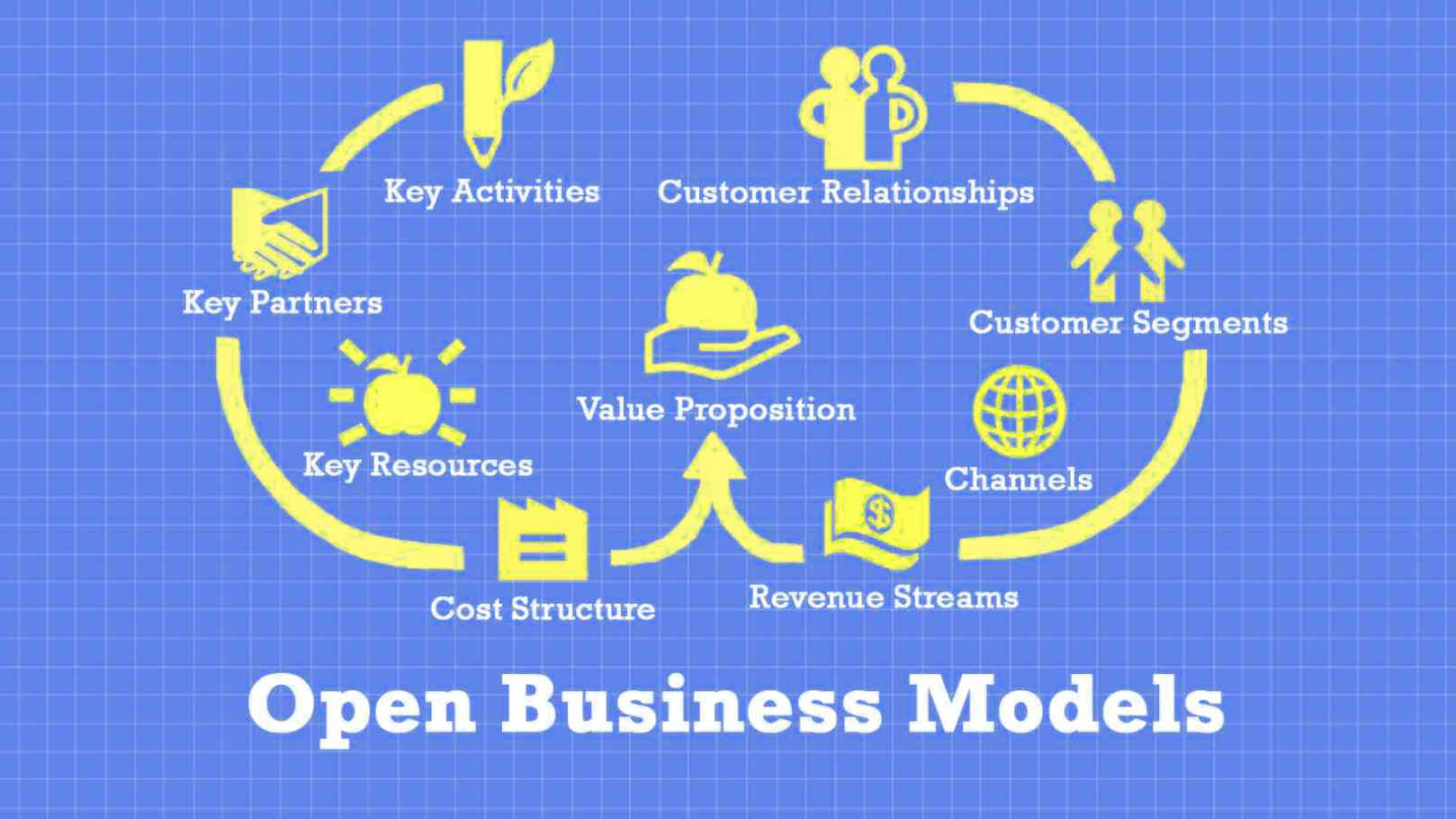 Open бизнес. Бизнес-модель open source. Бизнес модель open source пример. Open Business models examples. 55 Бизнес-моделей 55 open source.