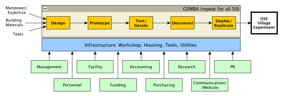 OSE org chart overview.png