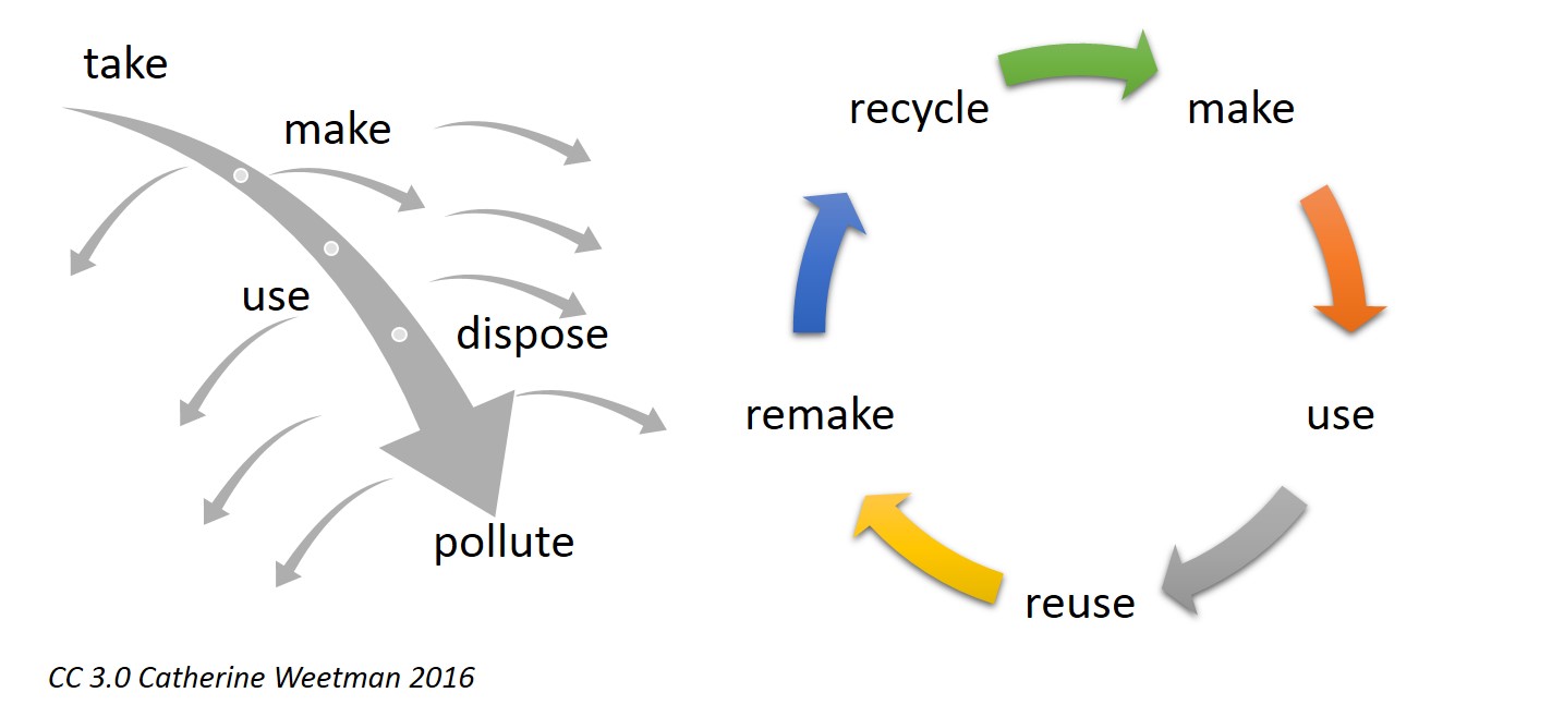 Circulareconomy2.jpg
