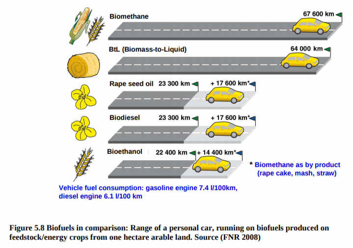 Biogasmileage.jpg