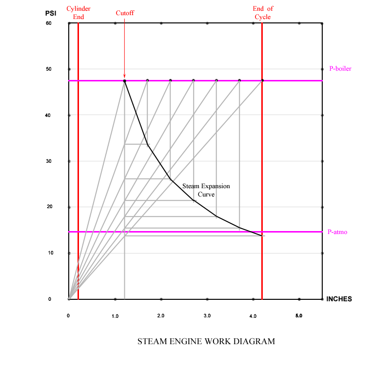 Work-Diagram-D5-1.png