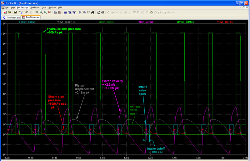 FreePistonSimPlot.png