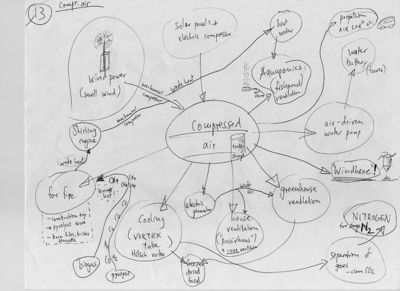 Diagram13-IFWMS-Kiehl2009Archive.jpg