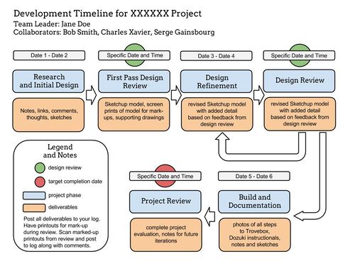 Product Design Timeline.jpg