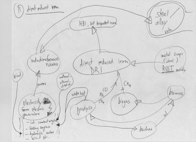 Diagram11-IFWMS-Kiehl2009Archive.jpg