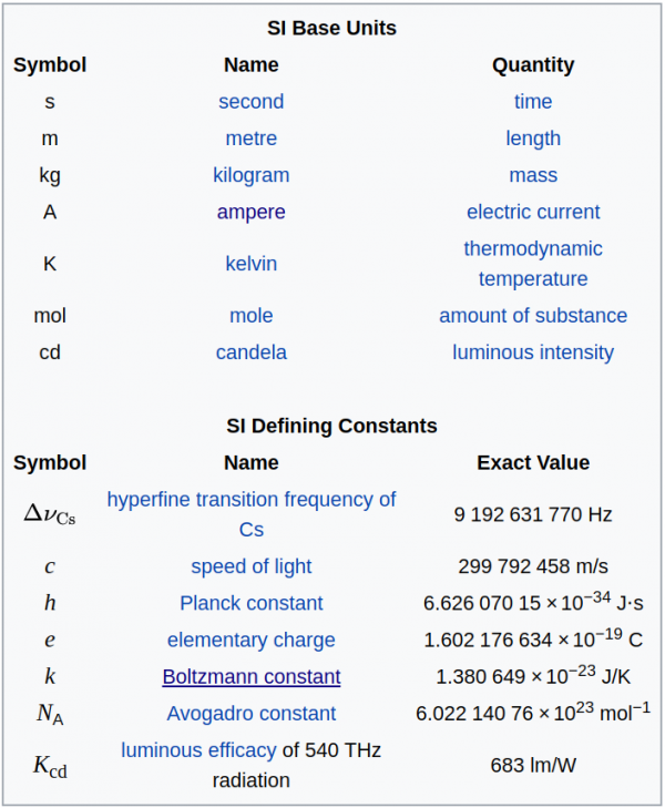 International System of Units - Open Source Ecology