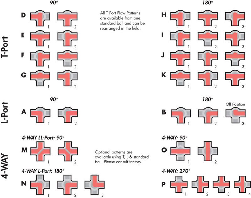 Selectorvalves.jpg