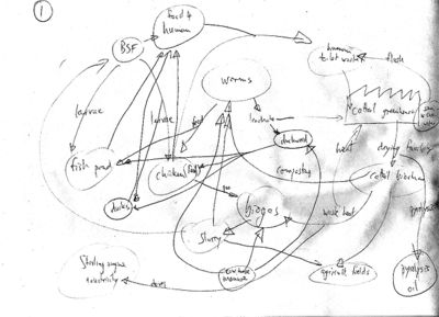 Diagram1-IFWMS-Kiehl2009Archive.jpg