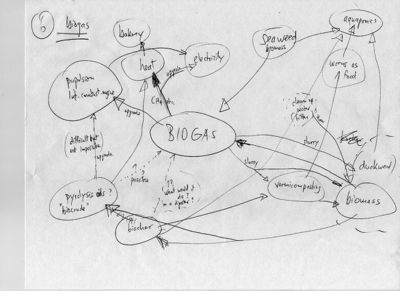 Diagram6-IFWMS-Kiehl2009Archive.jpg