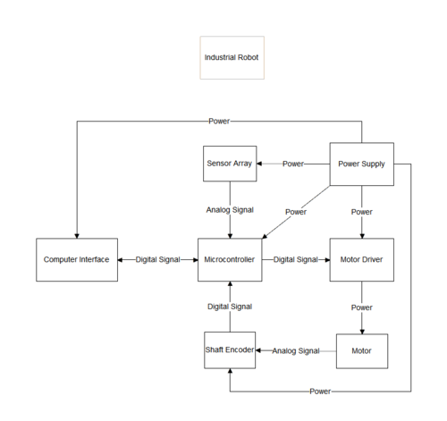 Industrial RobotDiagram.png