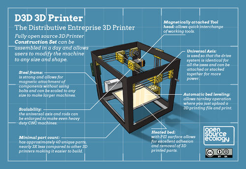 D3D 3d Printer Infographic. By Jean-Baptiste Vervaeck.