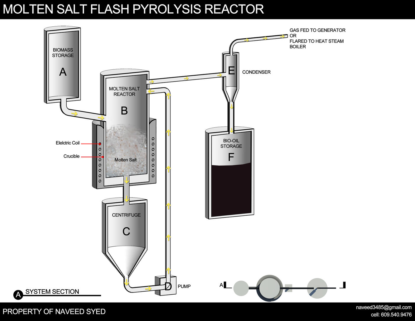 Molten Salt Flash Pyrolysis Biomass Reactor - Open Source Ecology