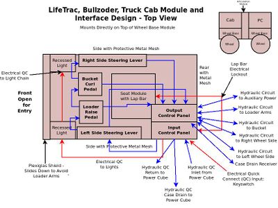 Controlcab.jpg