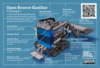 Gasifier infographic