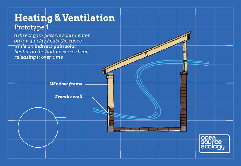 File:OSE-passive-solar-907-x-624px-v1-2.jpg