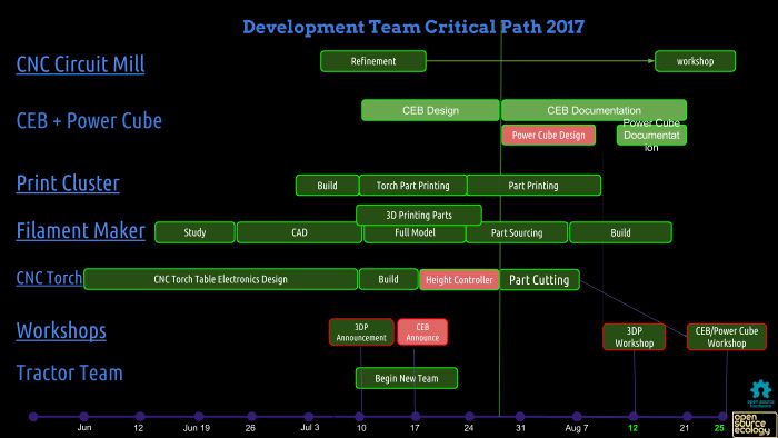 Roadmap082317.jpg
