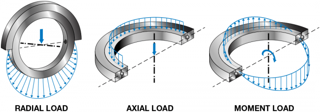 Bearing load condition.png