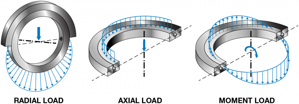 Bearing Selection - Open Source Ecology