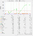 Munin multips memory-week 20240730.gif