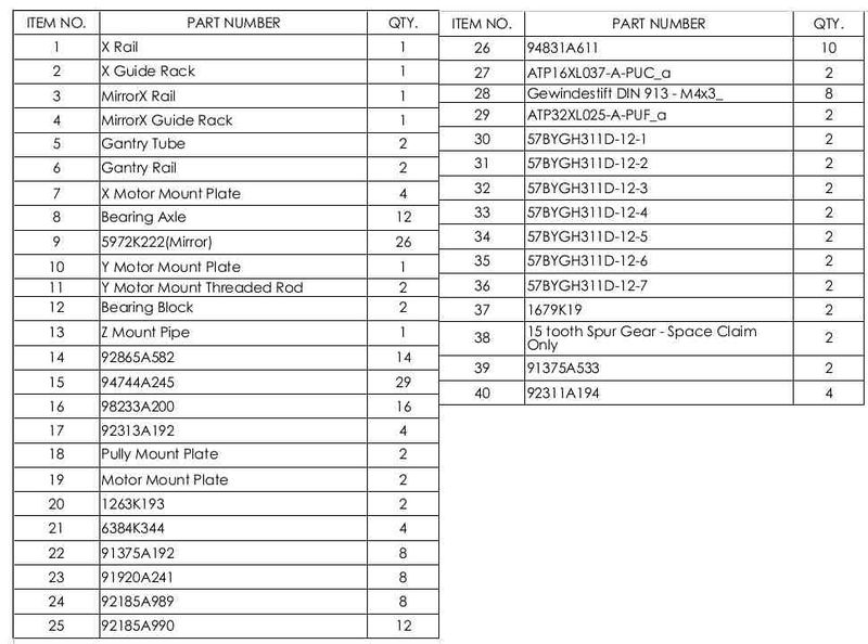 File:TableBOM1.pdf