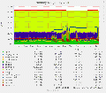 Munin memory-year 20240730.gif