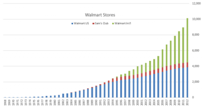 Walmarts.png