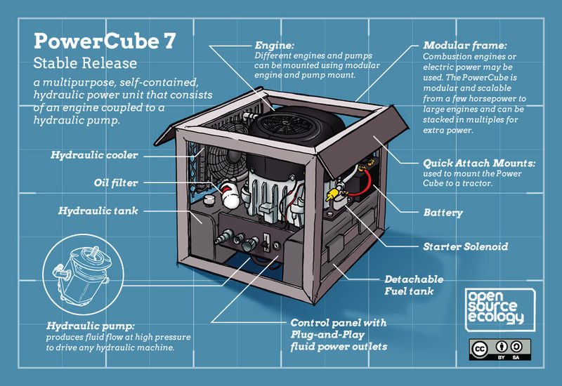 Power Cube VII - Open Source Ecology