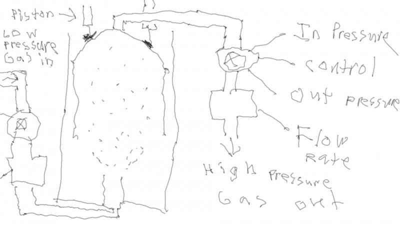 File:Ionic Liquid Piston Gas Compressor Sloppy Diagram V1.jpeg