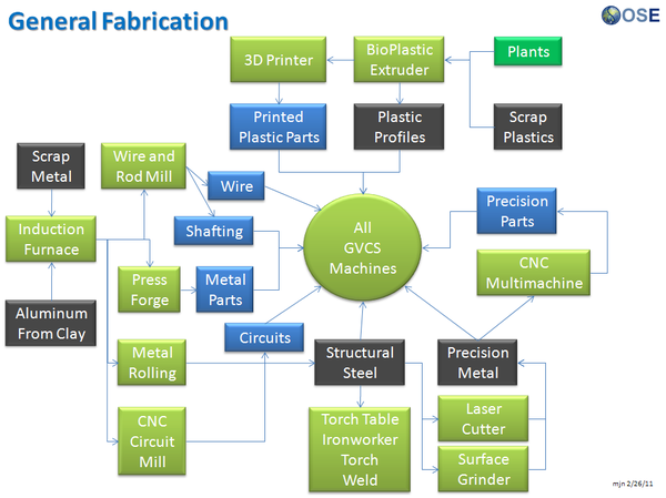 Industrial Robot Product Ecology