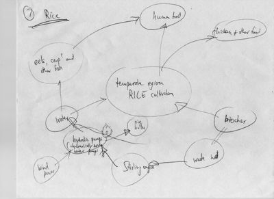 Diagram7-IFWMS-Kiehl2009Archive.jpg