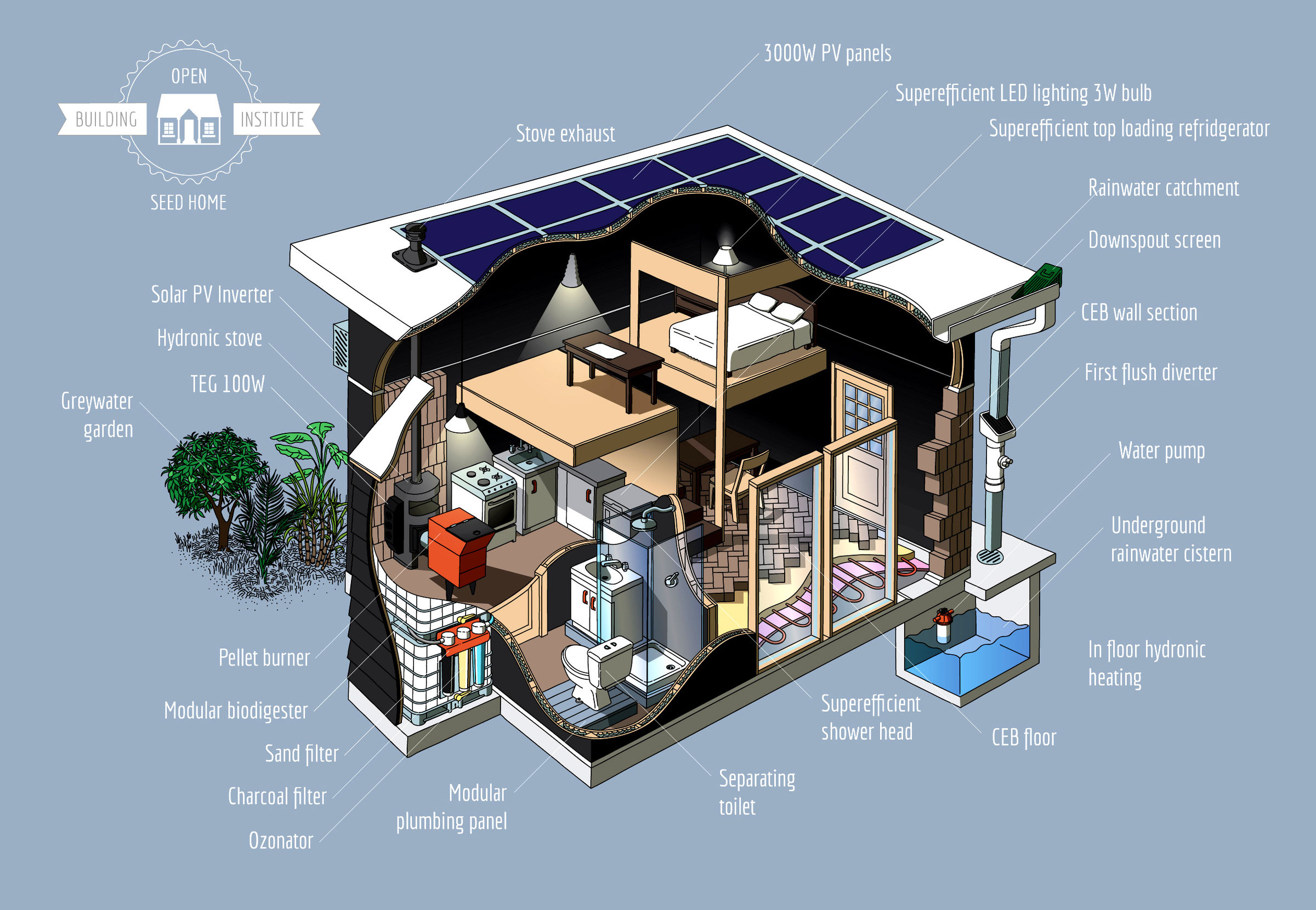 Resident module of eco utility что это