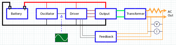 Inverterconcept2.png